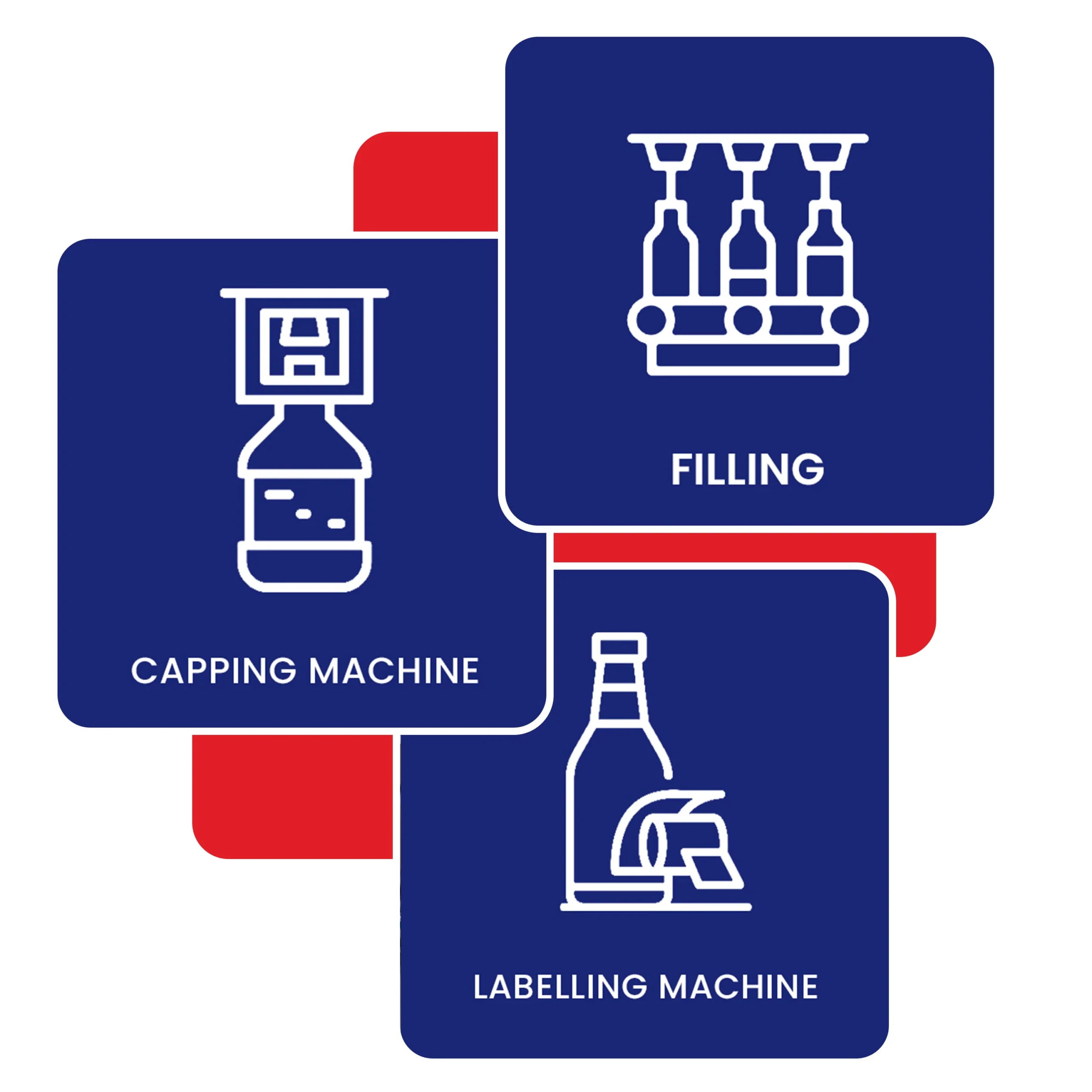 Product Filling and Capping Solutions by Ideas Packaging Machinery